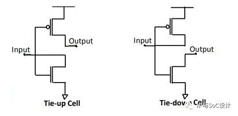 淺談集成電路設(shè)計(jì)的物理設(shè)計(jì) 從藍(lán)圖到硅片的精妙實(shí)現(xiàn)