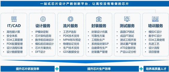 芯片新力量 職院學(xué)子成功點(diǎn)亮兩顆自研芯片，見(jiàn)證技能型人才的創(chuàng)新突破