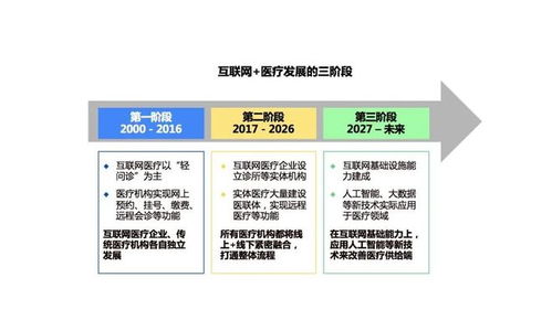 互聯網醫療產品“掌控糖尿病”競品分析及互聯網銷售策略